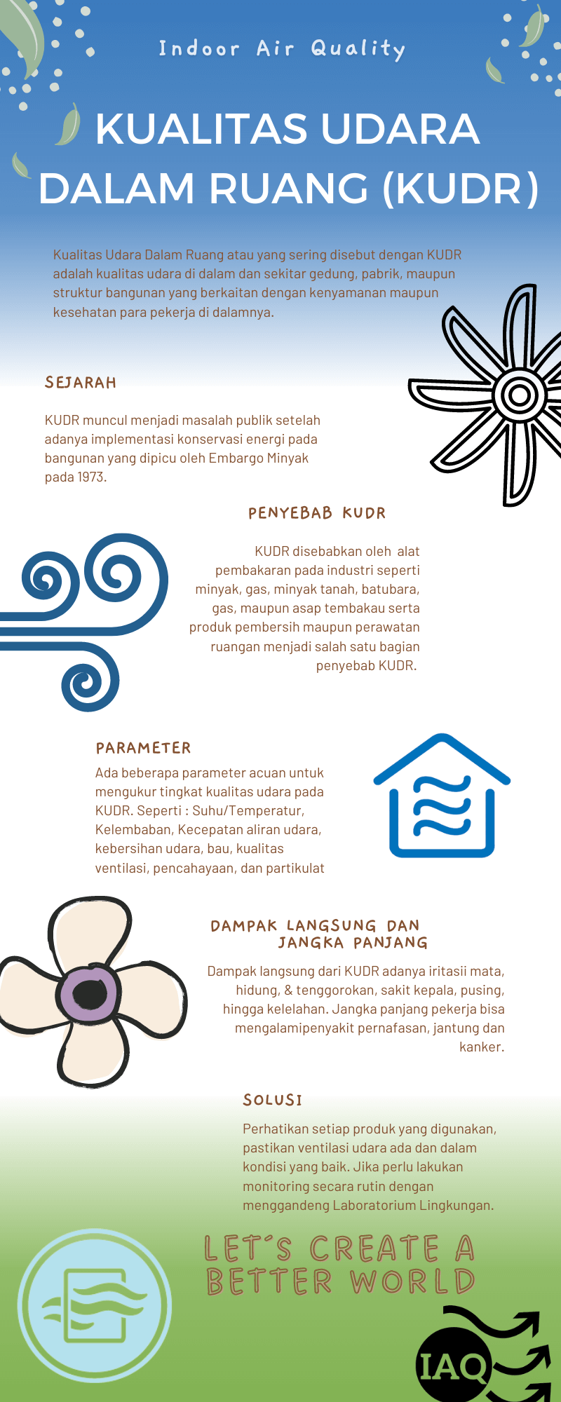 Infographic KUDR adalah untuk mempermudah Anda memahami